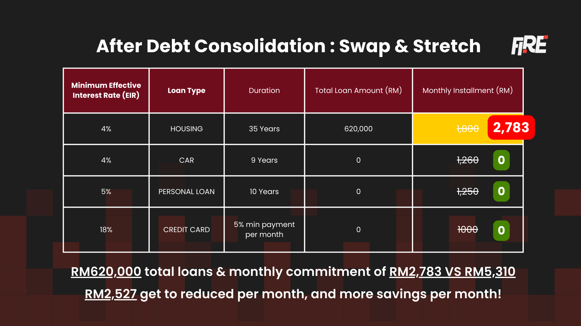 3 Frameworks That Helped Thousands Break Free From Their Bad Debts 3 3