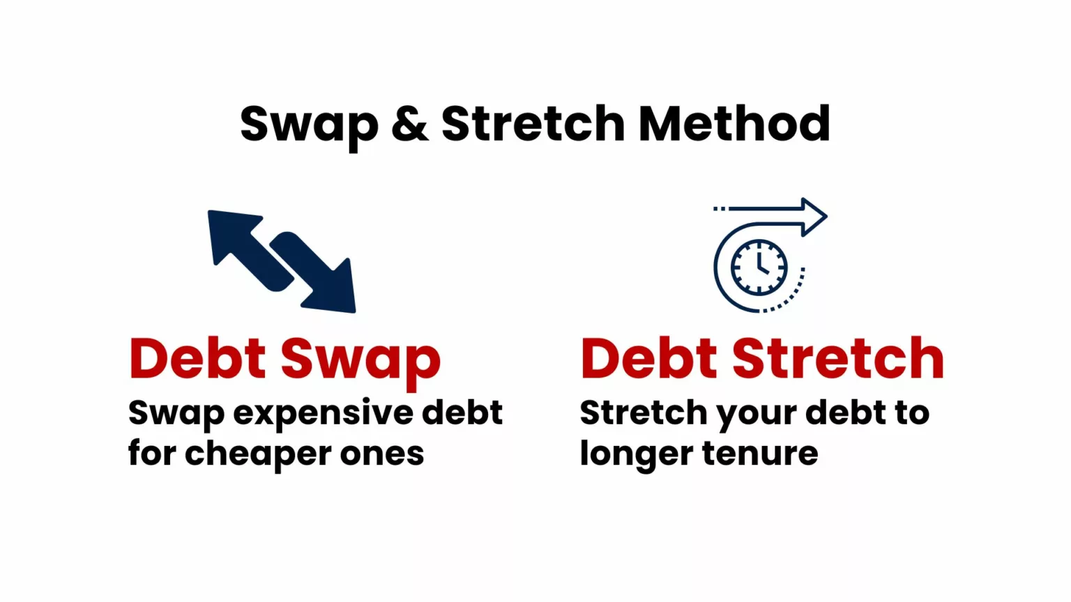 Swap Stretch Method