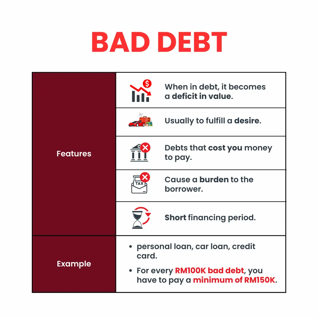 Bad%20Debt