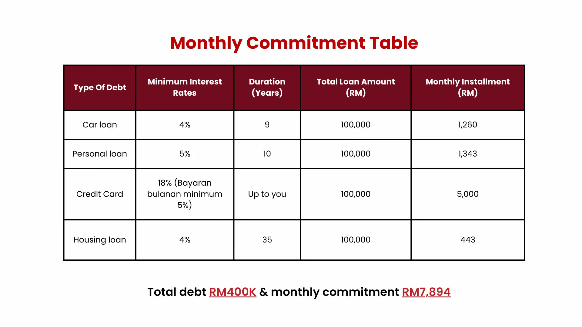 Monthly%20Commitment%20Table