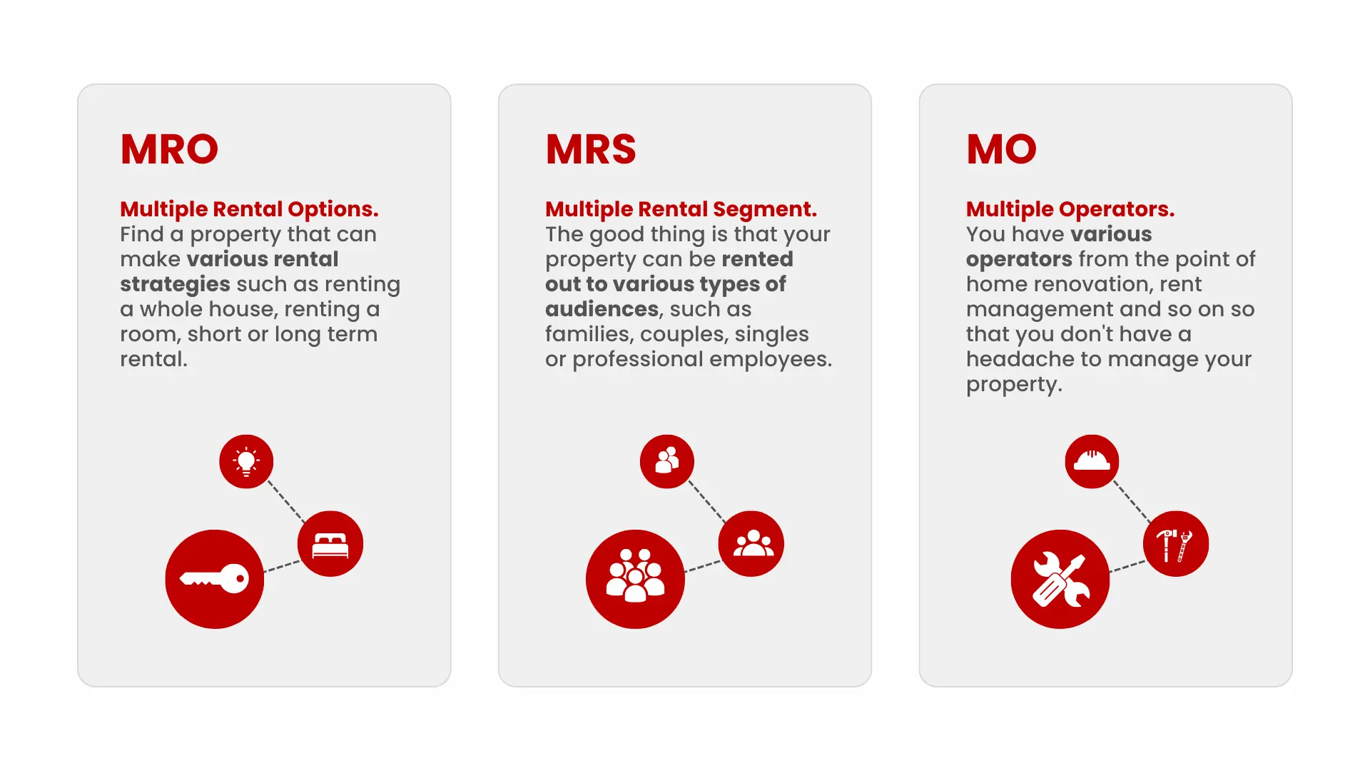 MRO MRS MO